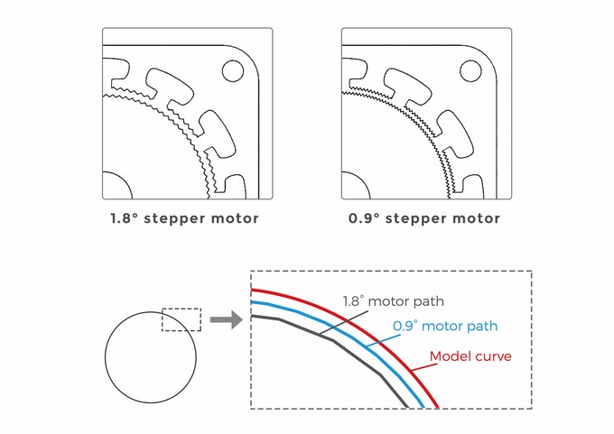 [视频] Rose Go：具有光固化打印质量的FDM 3D打印机
