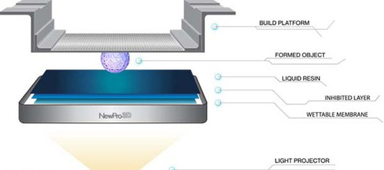 [视频] CLIP（Continuous Liquid Interface Production）连续液态界面制造成型技术详细介绍