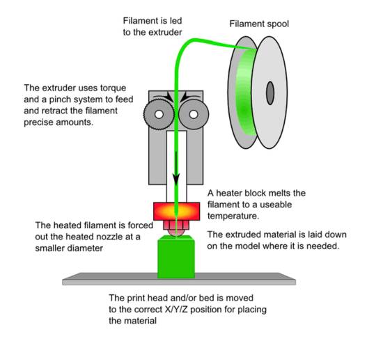 [视频] FDM（Fused deposition modeling）熔融沉积成型技术及工艺详细介绍