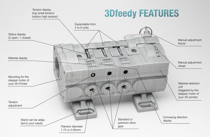 [视频] 3Dfeedy: 多丝进料器 - 3D打印机插件