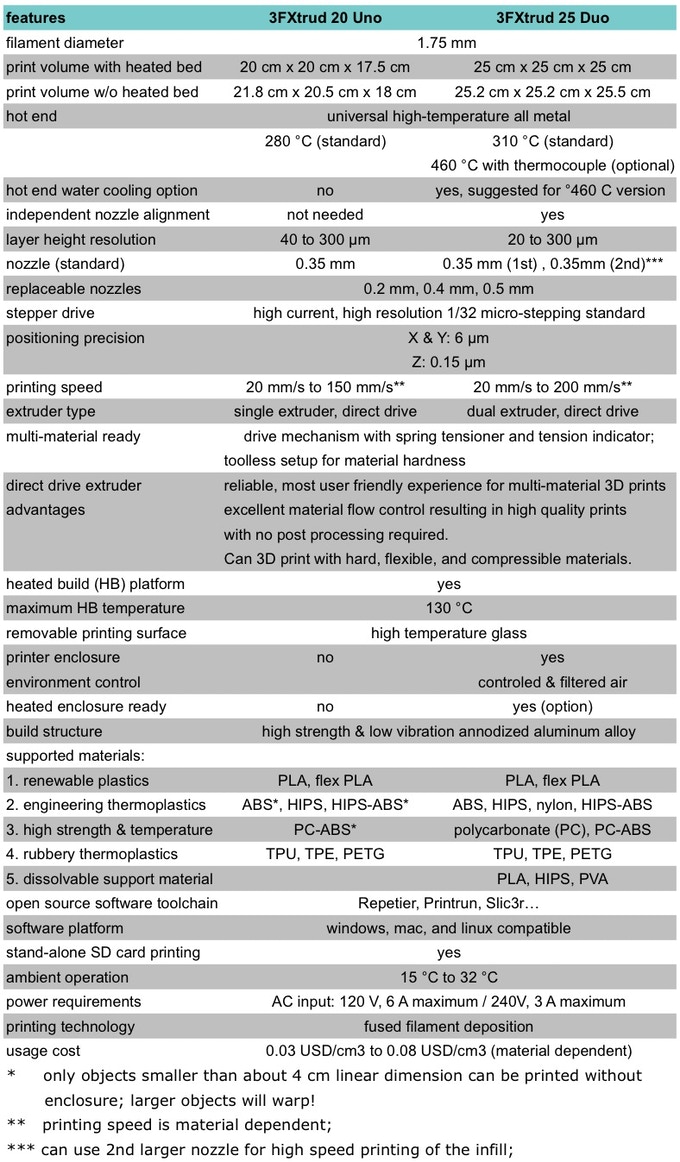 [视频] 3FXtrud: 多材料和高分辨率 3D打印机