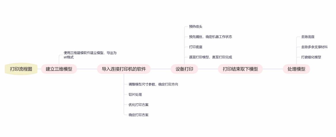 [视频] FDM（Fused deposition modeling）熔融沉积成型技术及工艺详细介绍