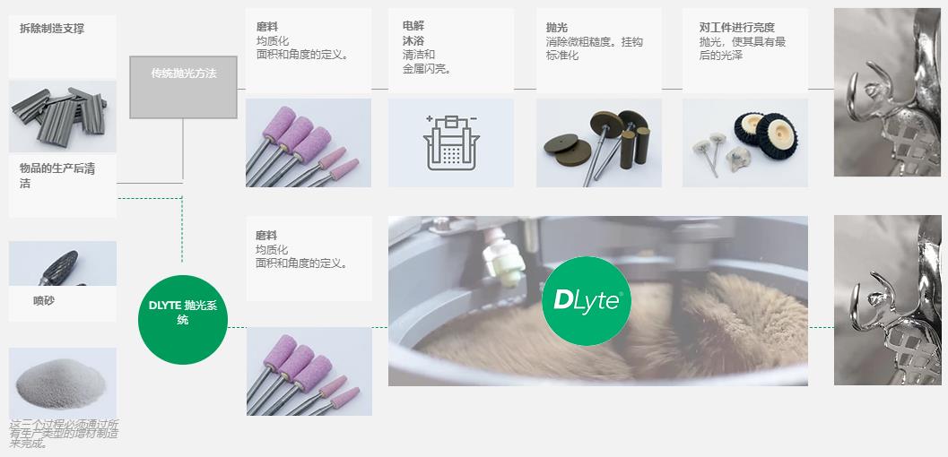 [视频] DLyte Desktop 自动抛光机