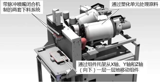 [视频] APF（ARBURG Plastic Freeforming）阿博格塑料无模3D打印成型技术介绍