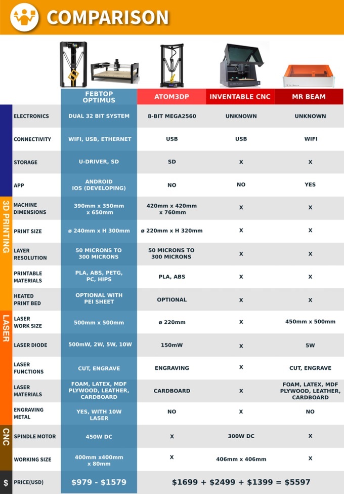 [视频] Optimus -可变形的3D打印机 | 激光切割机 | CNC