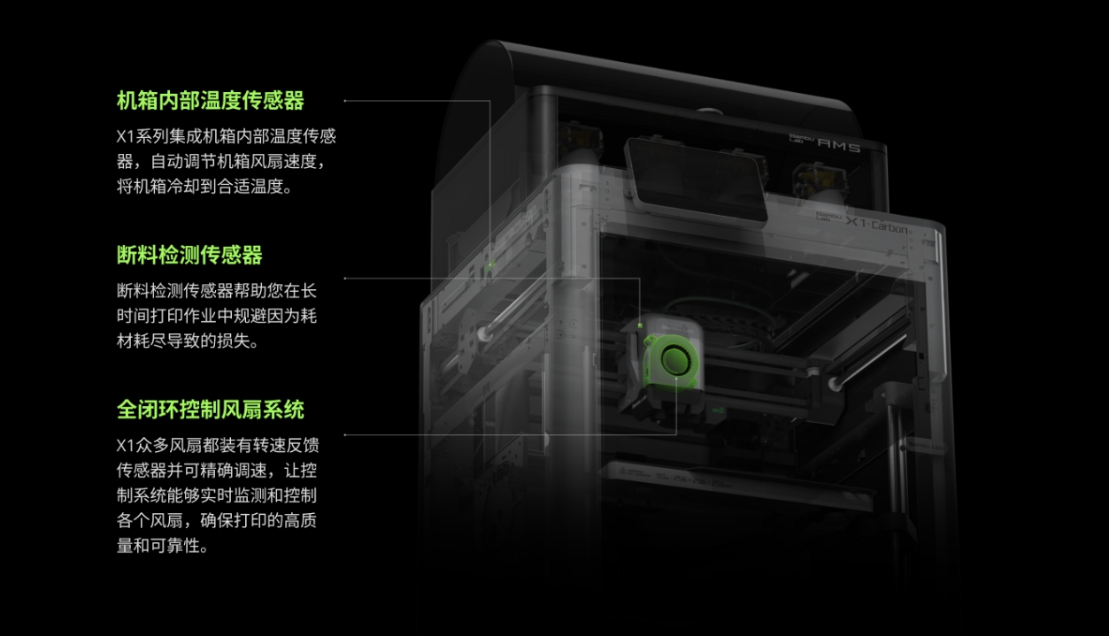 [视频] Bambu Lab X1: 配备激光雷达和人工智能的CoreXY彩色3D打印机