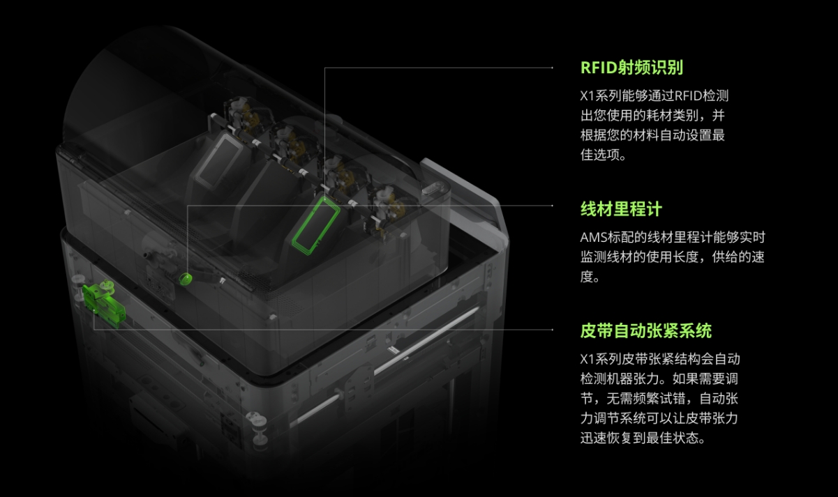 [视频] Bambu Lab X1: 配备激光雷达和人工智能的CoreXY彩色3D打印机