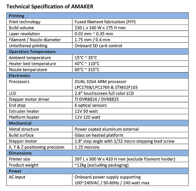 [视频] Amaker: 世界上第一台双 ARM 开源3D打印机