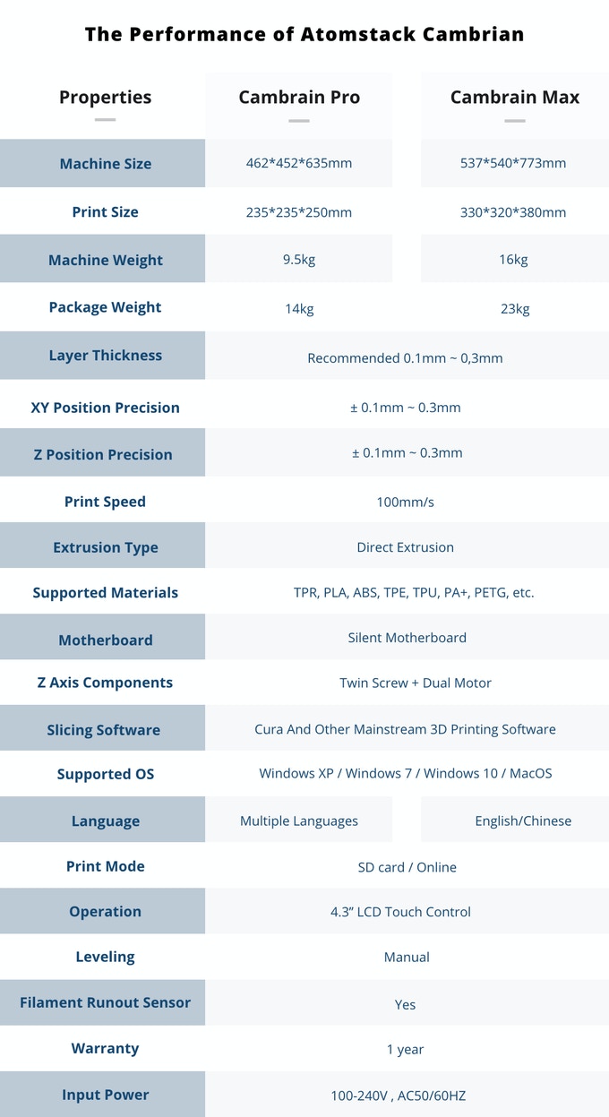 [视频] Atomstack Cambrian: 世界上第一台家庭版橡胶3D打印机