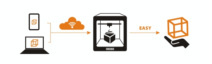 [视频] B-Creative 3D Printer: 创造奇迹的新方式