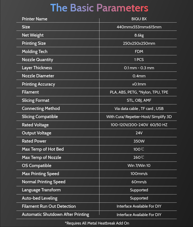 [视频] BIQU BX-World 最轻的直接挤出机 FDM 3D打印机