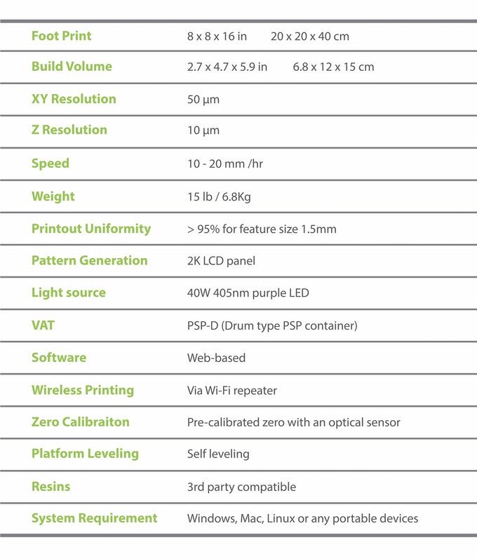 [视频] MicroSLA Bean 3D打印机: 终极消费者LCD光固化 3D打印机