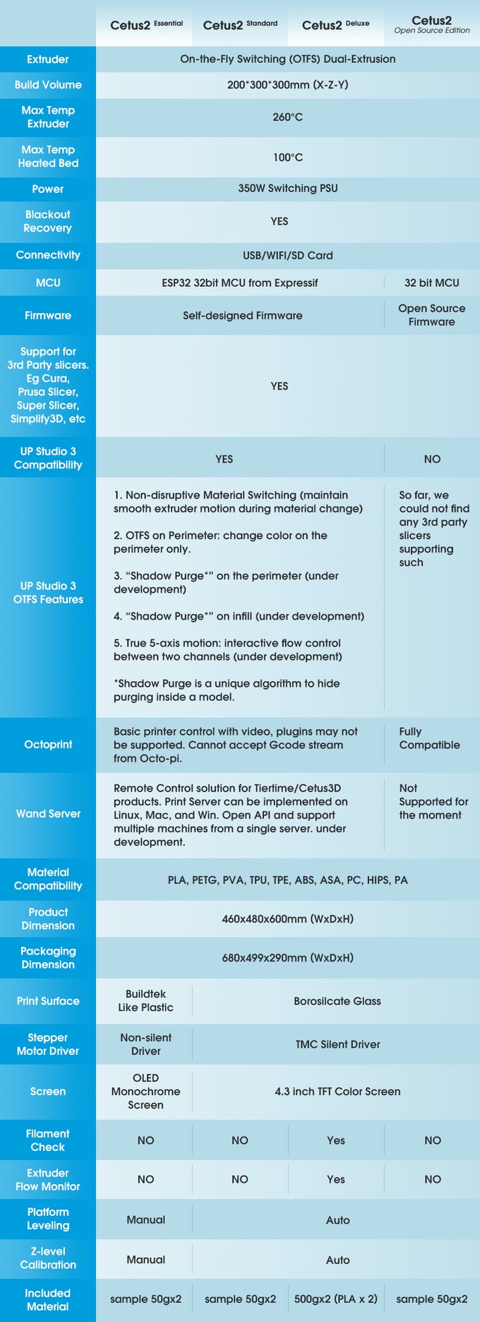 [视频] Tiertime Cetus2：具有材料和色彩混合创新的3D打印机