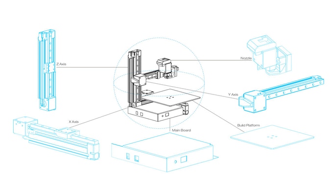 [视频] Cetus3D: 一款极简主义且功能丰富的3D打印机