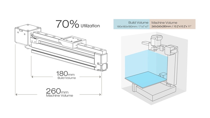 [视频] Cetus3D: 一款极简主义且功能丰富的3D打印机