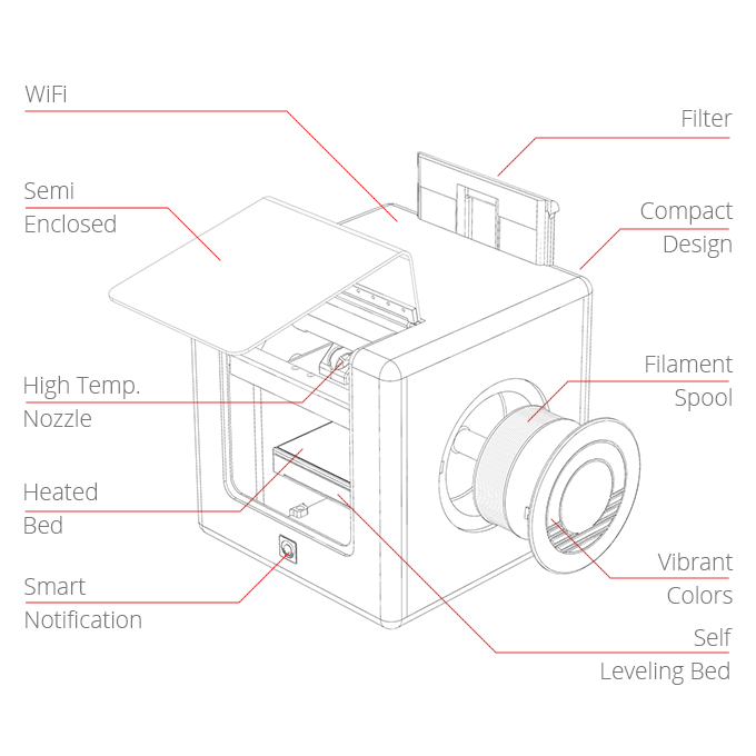[视频] Cubibot: 现代消费3D打印机的新标准