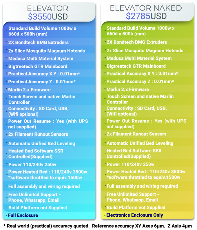 [视频] Cultivate3D Elevator：大型多材料 3D打印机