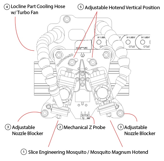 [视频] Cultivate3D Elevator：大型多材料 3D打印机