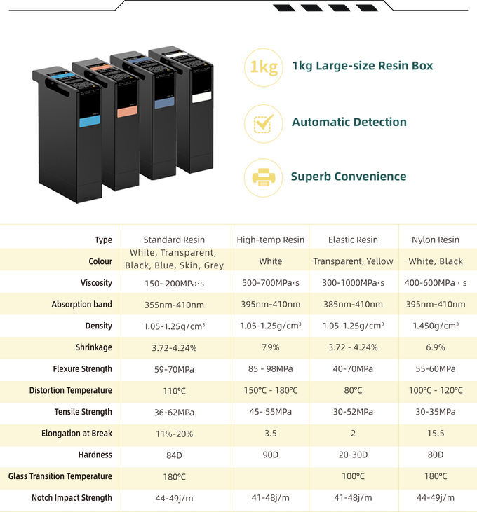 [视频] CyFantasy LCD光固化3D打印机