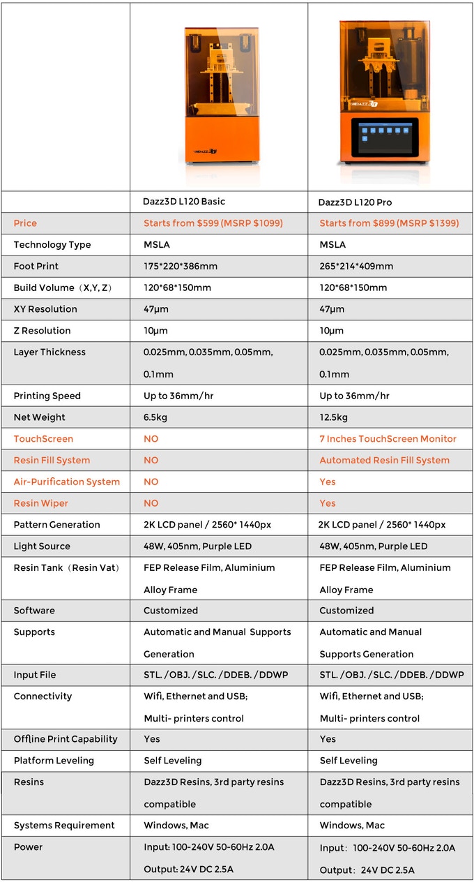 [视频] Dazz 3D: 最先进的 LCD 光固化 3D打印机