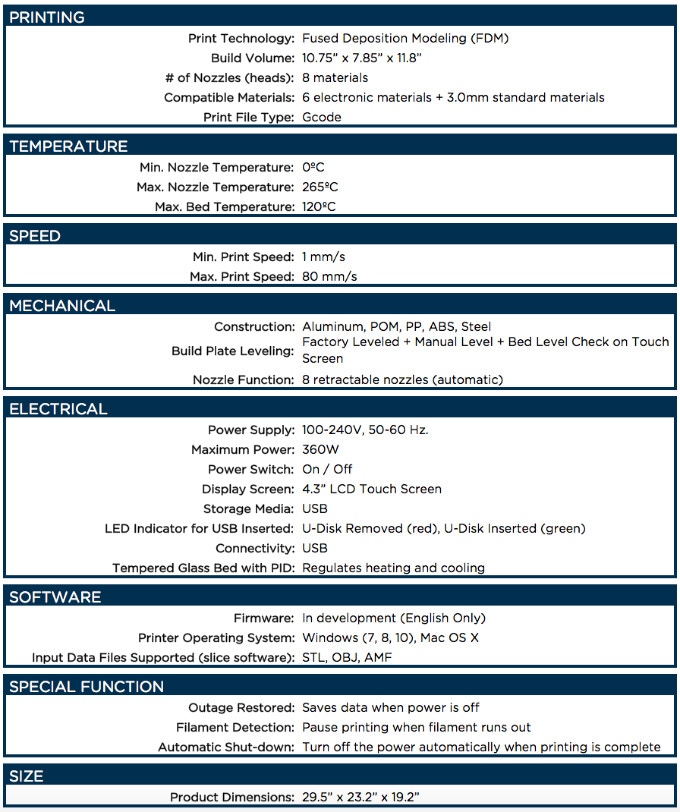 [视频] EFORGE: 第一台能够打印全功能电子产品的3D打印机