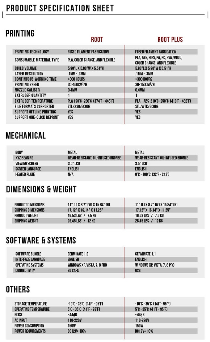 [视频] GP3D Root：全金属机身 3D打印机