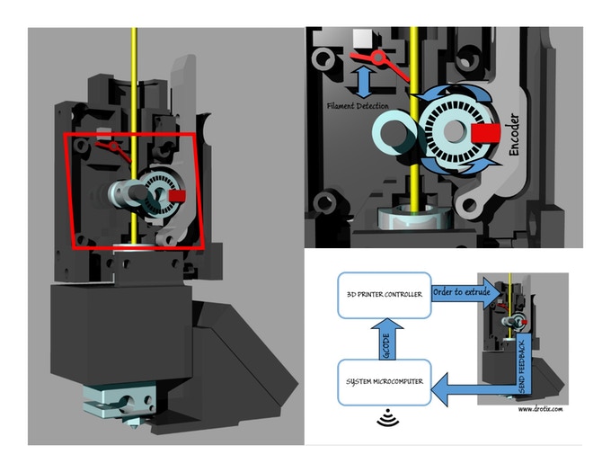 [视频] Gala3D打印机: 智能、易用、功能齐全且价格实惠
