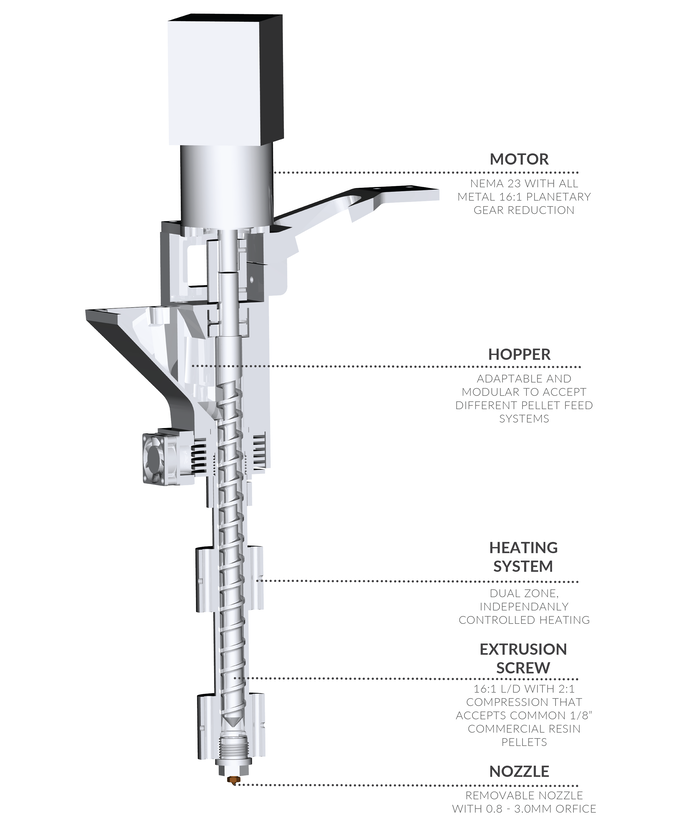 [视频] Gigabot X: 大型回收塑料颗粒3D打印机