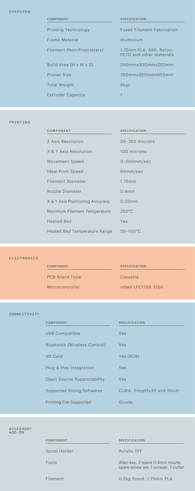 [视频] Kappa: 世界上第一台直线机构 3D打印机