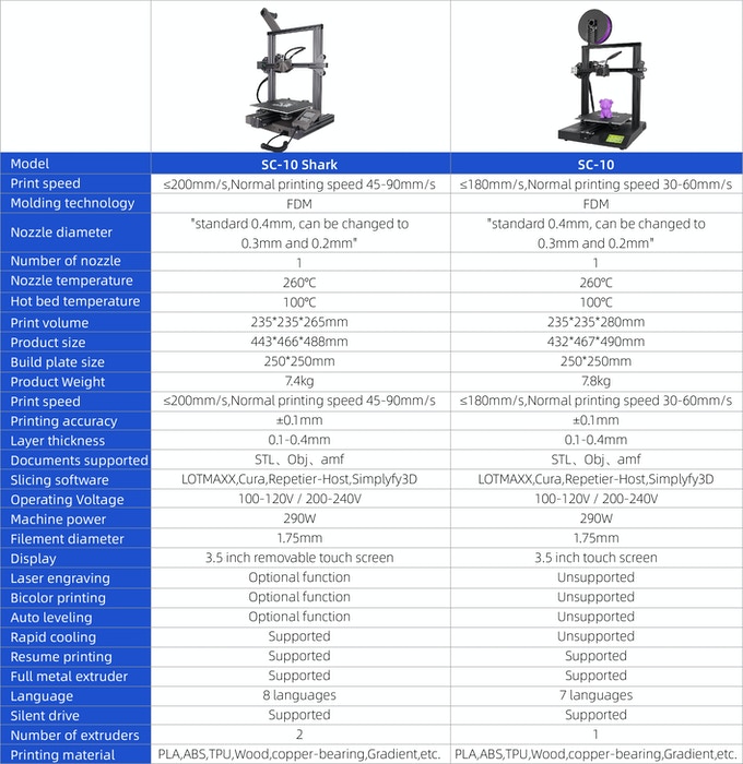 [视频]  LOTMAXX SC-10 SHARK：3D打印升级