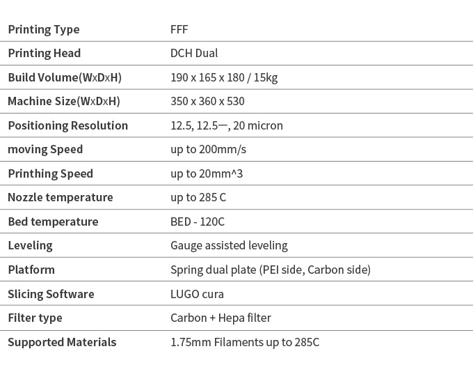 [视频] LUGO G3: 最高效的双挤出机3D打印机