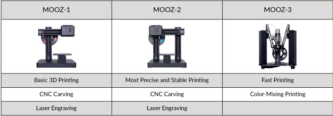 [视频] Mooz: 工业级可变形金属3D打印机 - CNC+激光雕刻+3D打印
