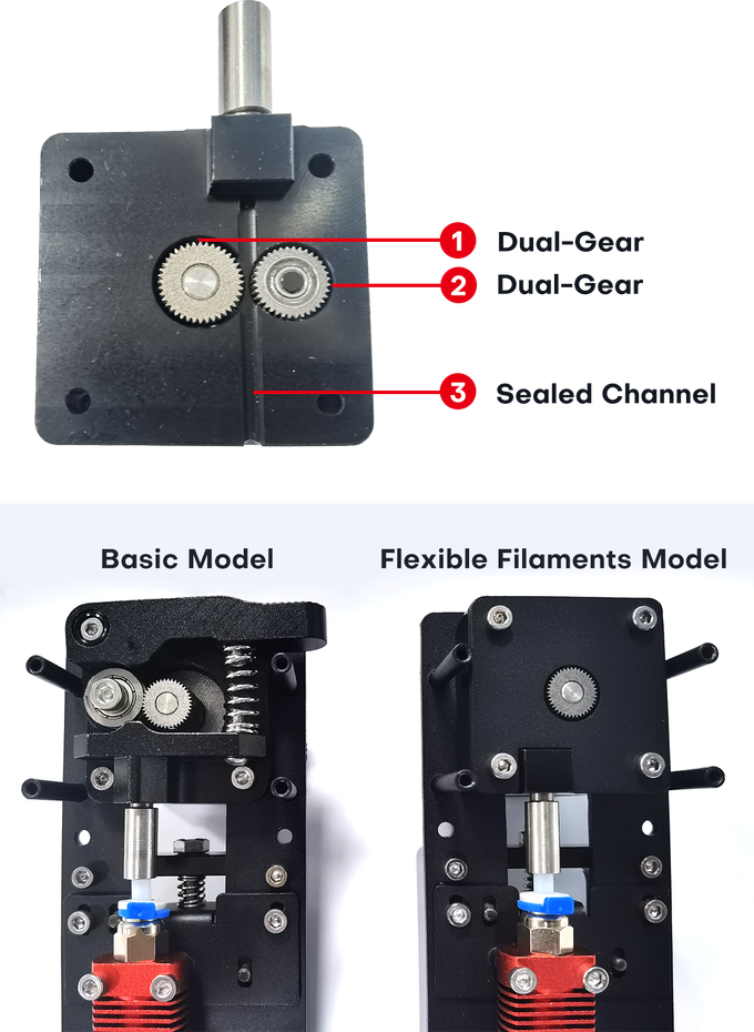 [视频] MakerPi P3 PRO: 五合一双挤出 3D打印机