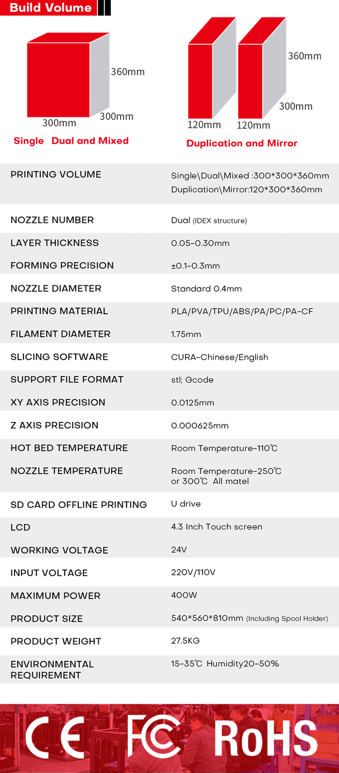 [视频] MakerPi P3 PRO: 五合一双挤出 3D打印机