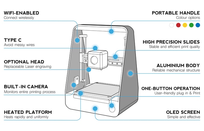 [视频] Migo: 支持互联网的便携式 3D打印机