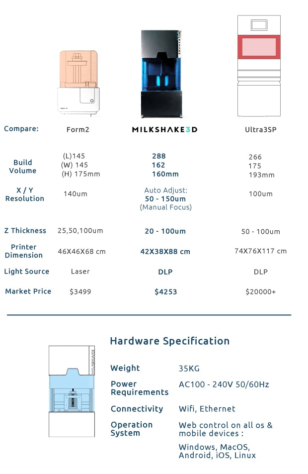 [视频] Milkshake3D: 艺术家的 DLP 3D打印机 - 最大288毫米
