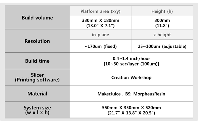 [视频] MORPHEUS DLP 3D打印机: 让事情变得更大、更容易、更快