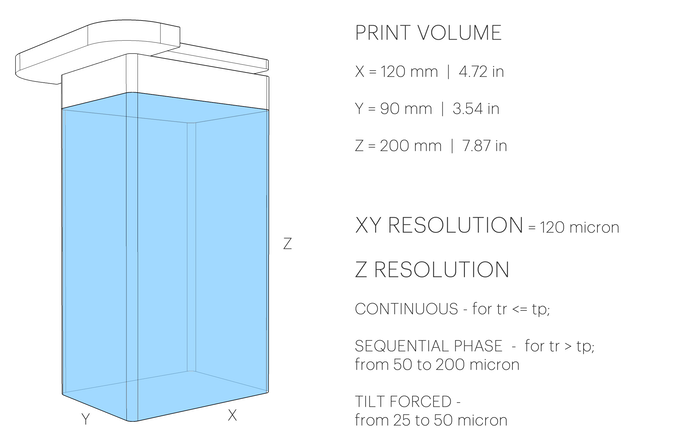 [视频] Nexa3D NX1: 首款一体式桌面3D打印机