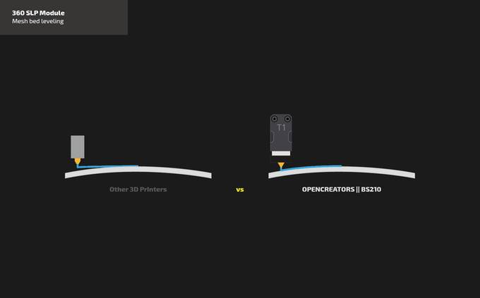 [视频] OPENCREATORS BS210 3D 打印机 - 带自动构建板更换器