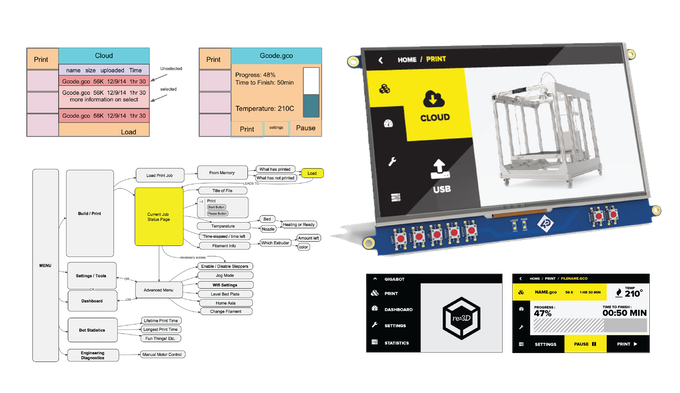 [视频] Open Gigabot: 一个开源的Gigabot 3D打印机