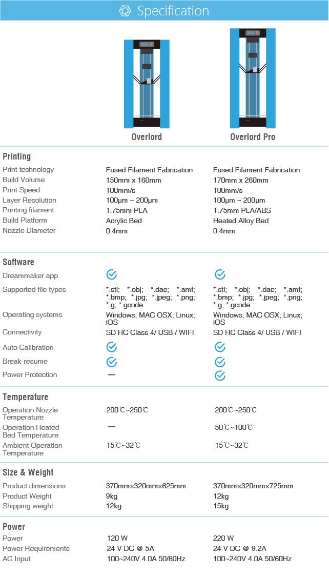 [视频] OverLord 3D打印机：多色、智能、时尚