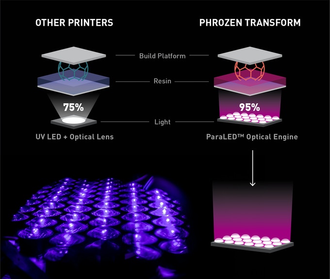 [视频] Phrozen Transform: 让您梦想成真的LCD 3D打印机