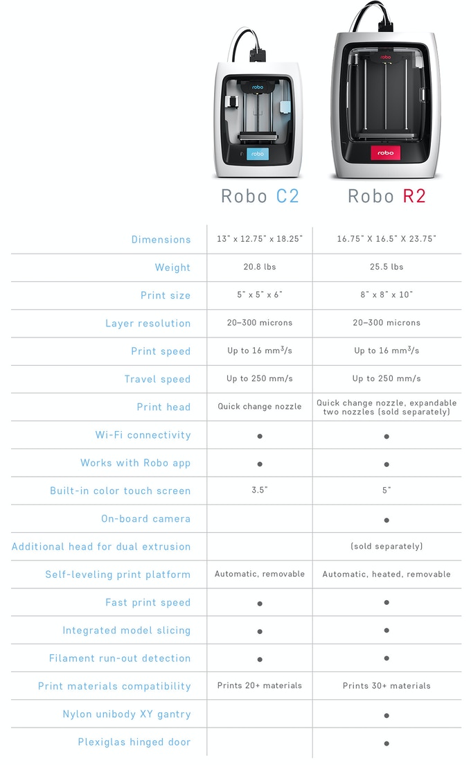 [视频] Robo C2 和 Robo R2 智能 3D 打印机