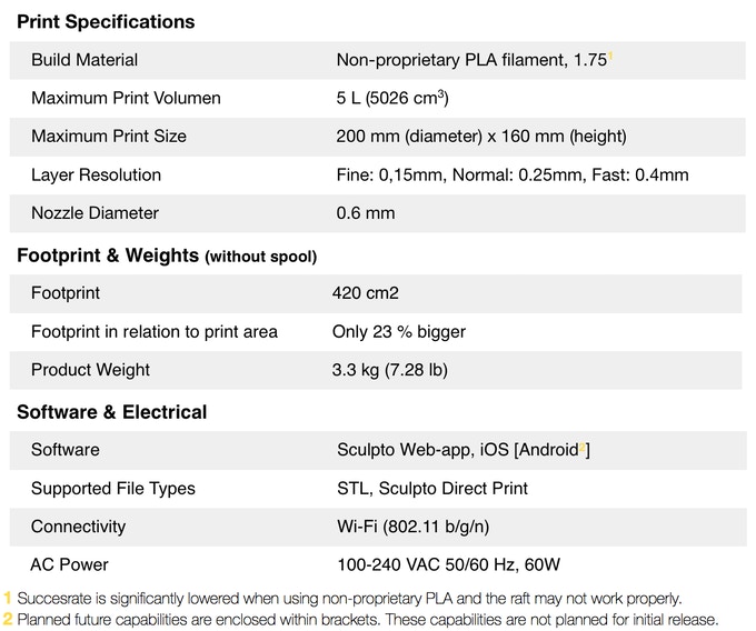 [视频] Sculpto: 一款适用于家庭的3D打印机和应用程序
