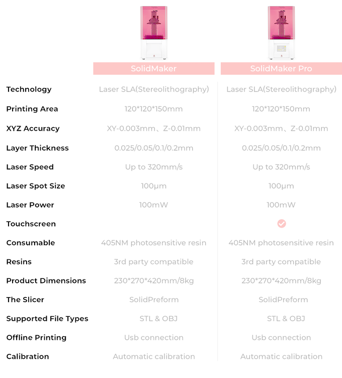 [视频] SolidMaker: 经济实惠的激光 SLA 3D打印机