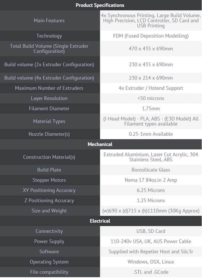 [视频] The Beast: 大型精密 4x 挤出机 3D打印机