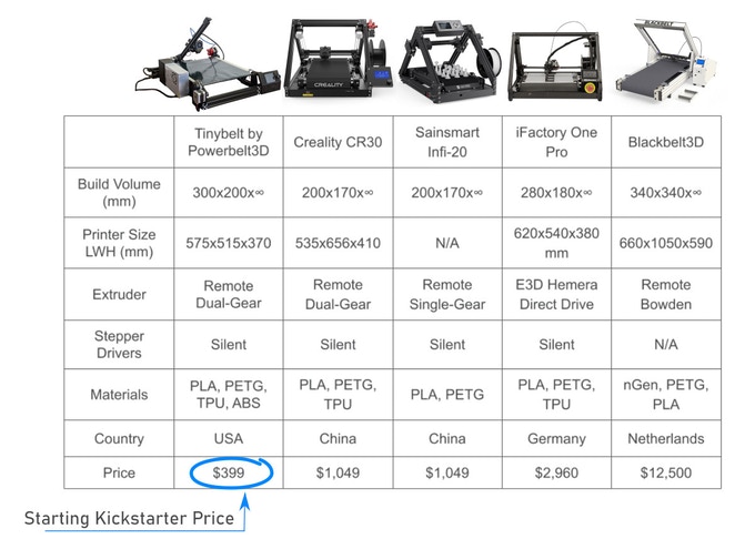 [视频] Powerbelt3D Tinybelt: 创建“传送带3D打印机的第三代”的使命