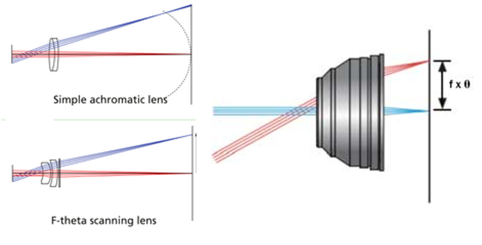[视频] Weaver: 带F-theta镜头的专业SLA激光3D打印机