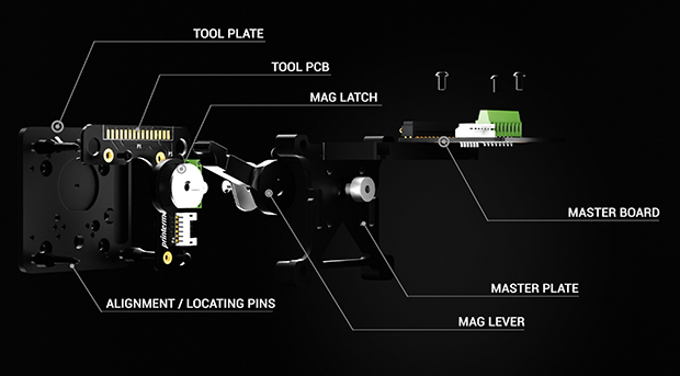 [视频] XChange V1.0: 适用于任何3D打印机的快速更换工具头