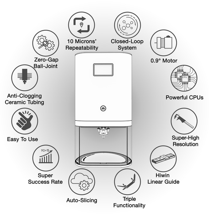 [视频] IVI3D：闭环三合一 3D打印机